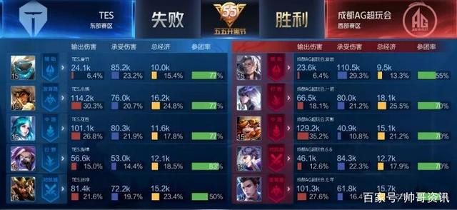 显然也是此 显然也是此